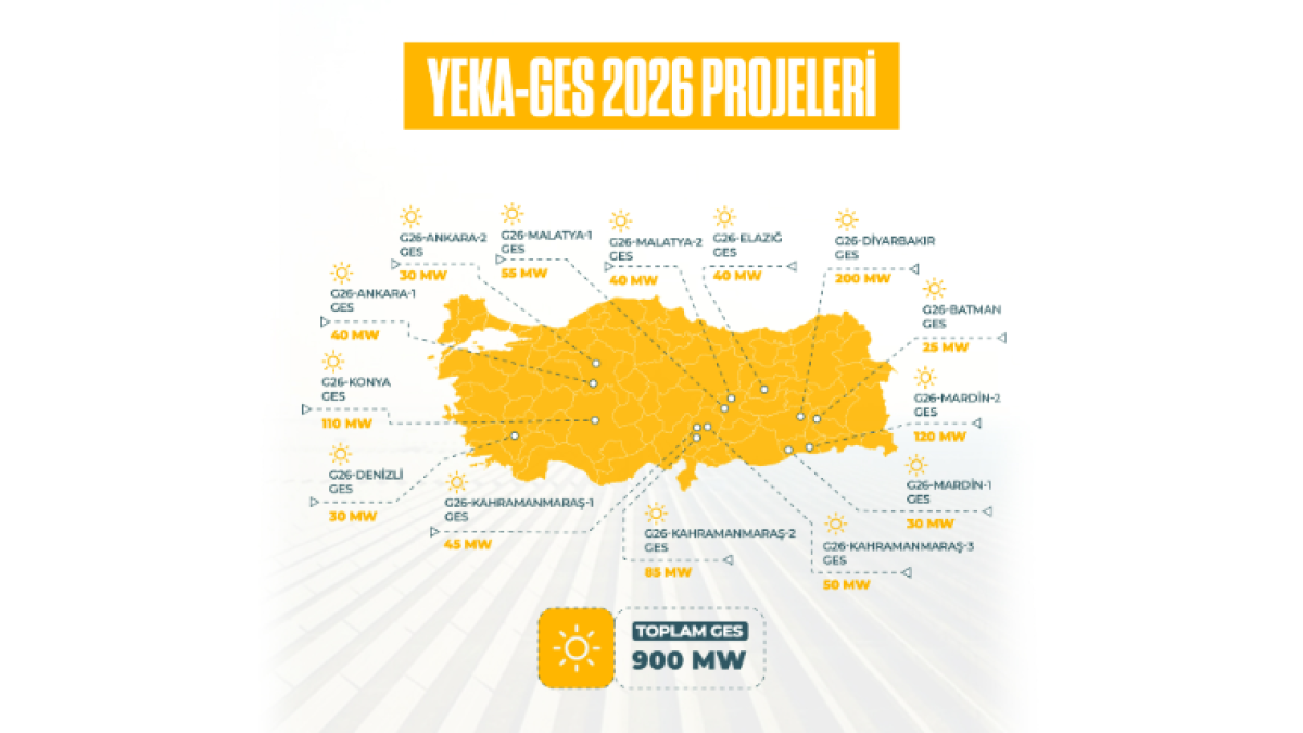 Yenilenebilir Enerjide Yeni Yarışma Dönemi Başlıyor